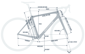 Deciphering Bike Frame Geometry: A Guide to Understanding the Foundation of Your Ride - Urban Cycling Apparel