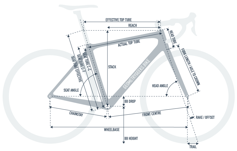 Deciphering Bike Frame Geometry: A Guide to Understanding the Foundation of Your Ride - UrbanCycling.com