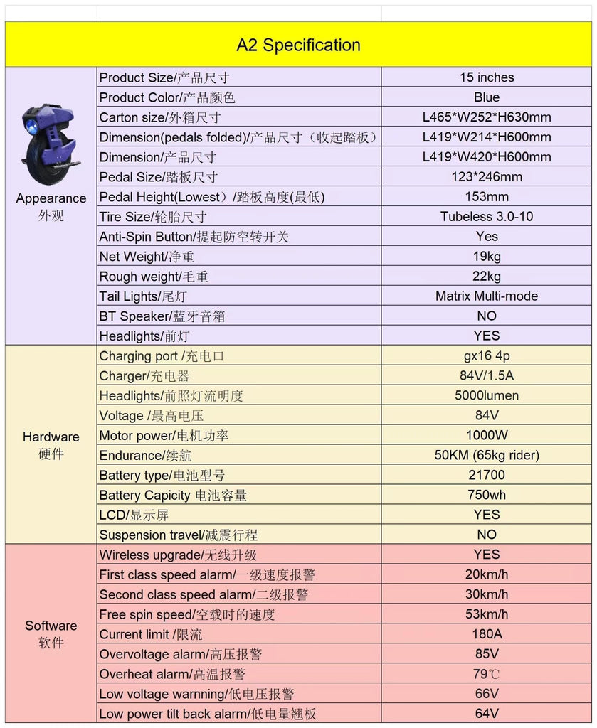 Begode A2 Electric Unicycle - UrbanCycling.com
