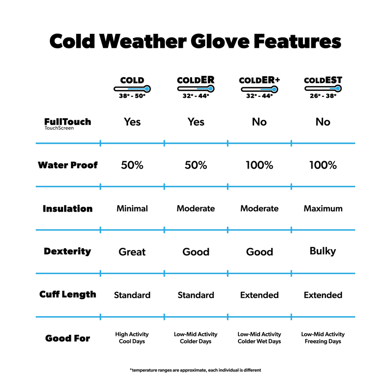 ColdER Weather Gloves - Hi Viz Ridge Rider - UrbanCycling.com
