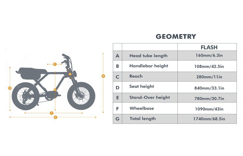 Epic Ebike Adventures Fremont Street Eunorau Flash 30 mph up to 220 mile range! - UrbanCycling.com