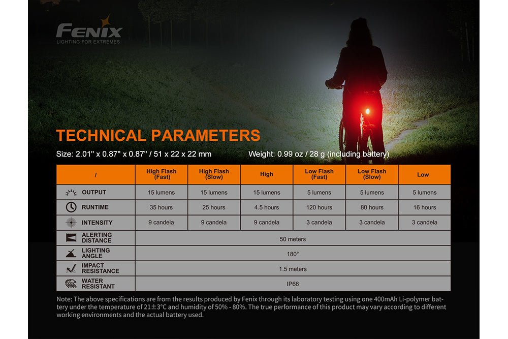 Fenix BC05R V2.0 Rechargeable Bicycle Tail Light - UrbanCycling.com