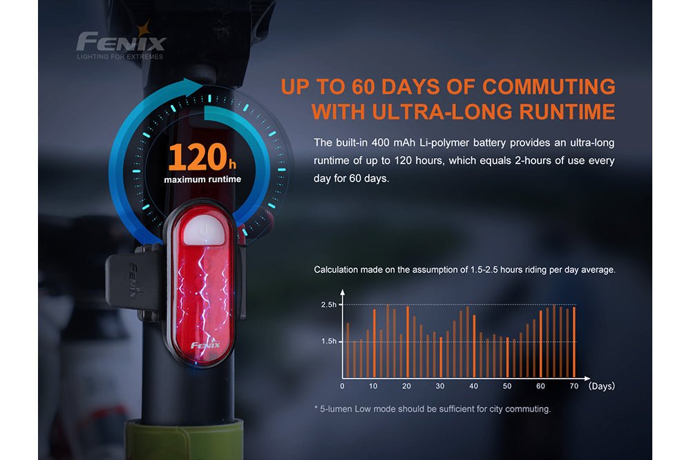 Fenix BC05R V2.0 Rechargeable Bicycle Tail Light - UrbanCycling.com