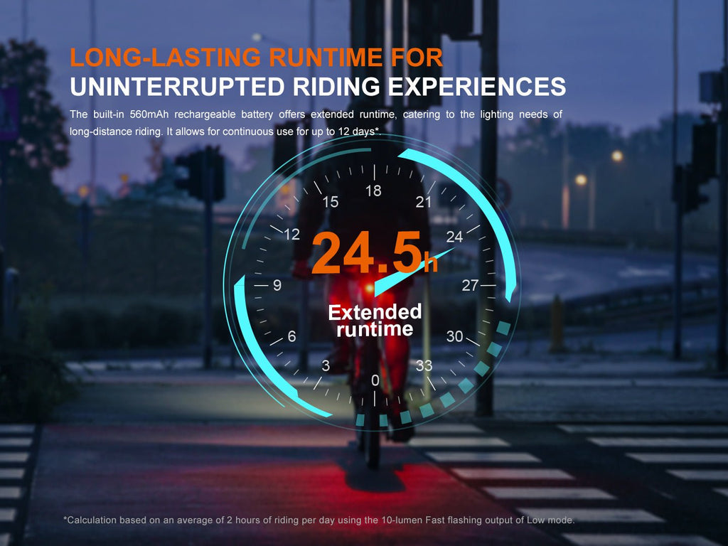 Fenix BC06R Smart - Brake Bicycle Taillight - UrbanCycling.com