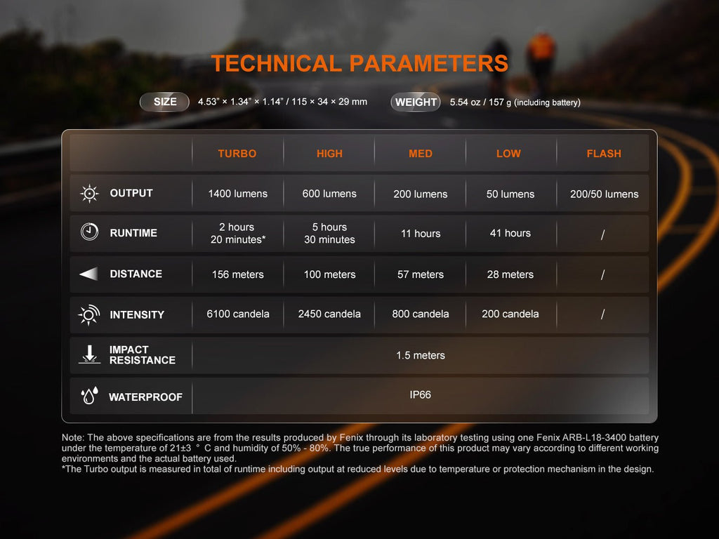 Fenix BC22R High - Performance Road Bike Light - UrbanCycling.com