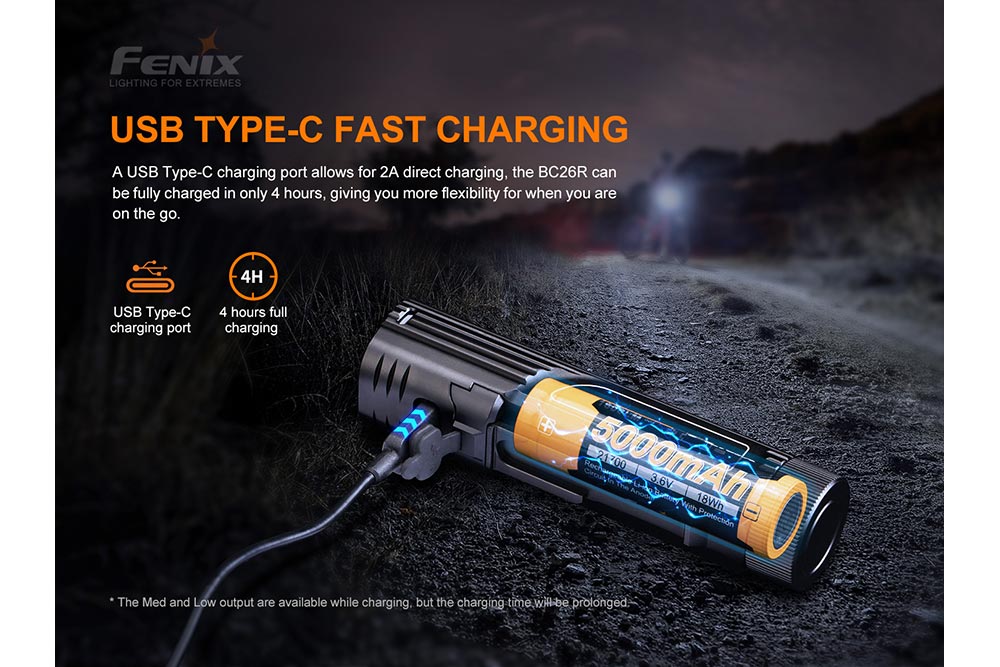 Fenix BC26R LED Bike Light - UrbanCycling.com