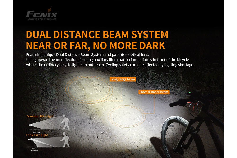 Fenix BC30 V2 LED Bike Light - UrbanCycling.com