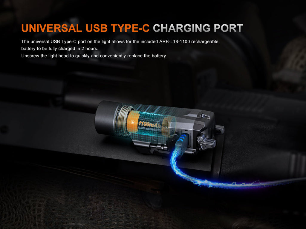 Fenix GL19R V2 Modular Switch Mounted Light - UrbanCycling.com