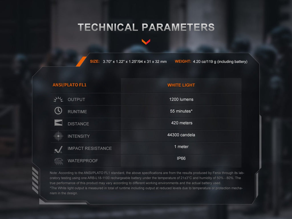 Fenix GL19R V2 Modular Switch Mounted Light - UrbanCycling.com