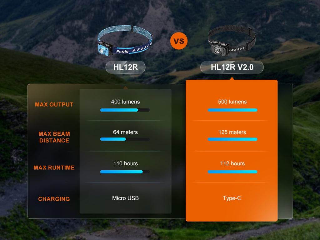 Fenix HL12R V2 Ultralight Outdoor Rechargeable Headlamp - UrbanCycling.com