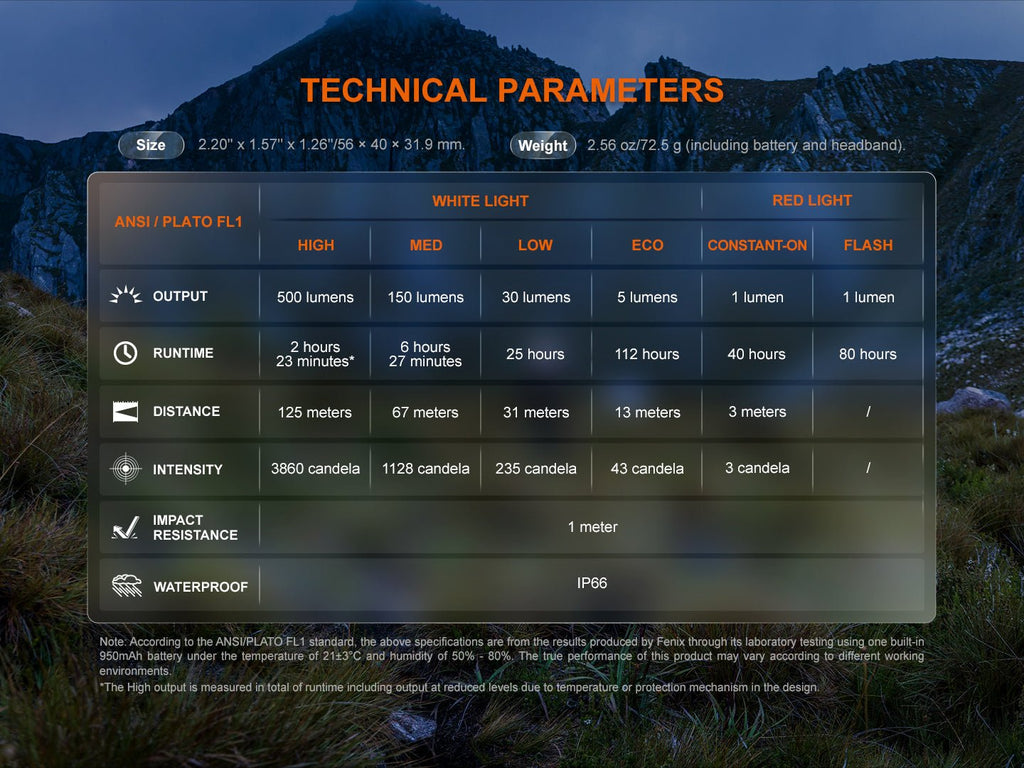 Fenix HL12R V2 Ultralight Outdoor Rechargeable Headlamp - UrbanCycling.com