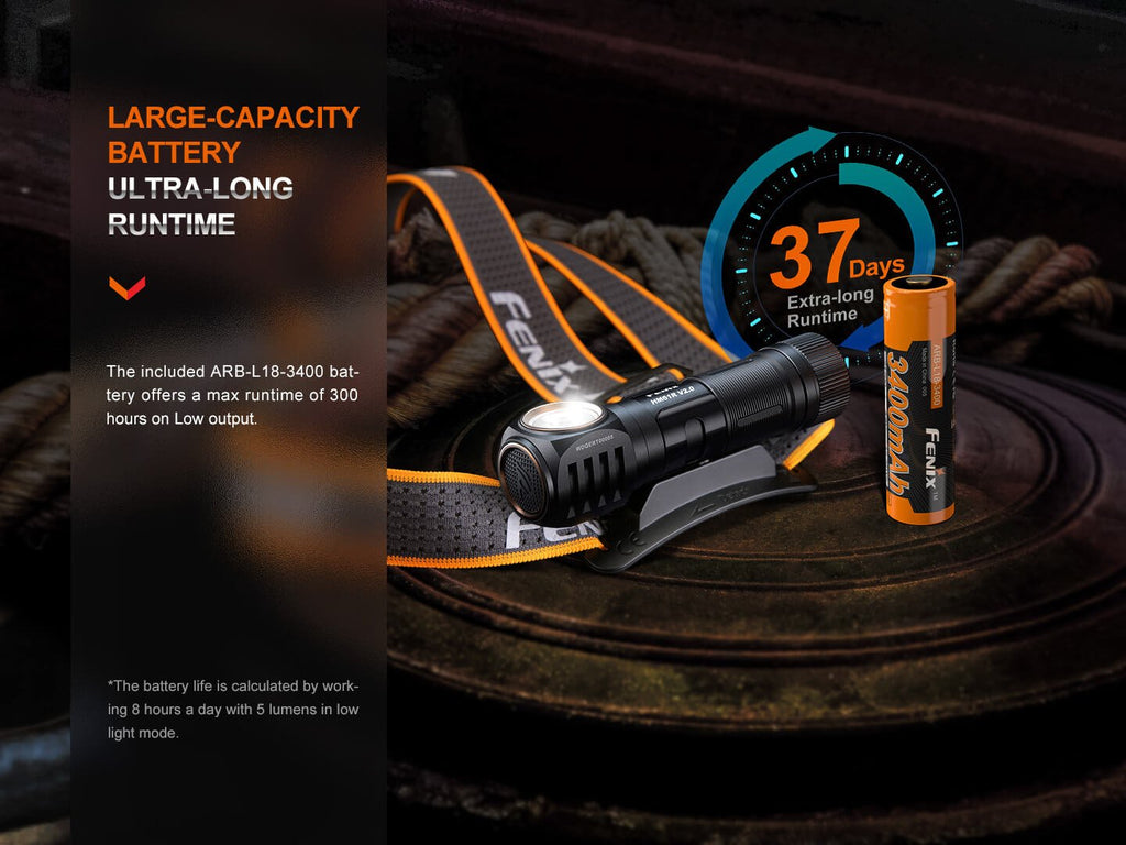 Fenix HM61R V2 Rechargeable LED Headlamp - 1600 Lumens - UrbanCycling.com