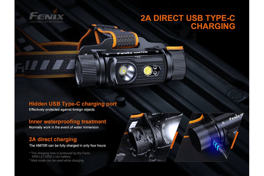 Fenix HM70R Rechargeable LED Headlamp - 1600 Lumens - UrbanCycling.com