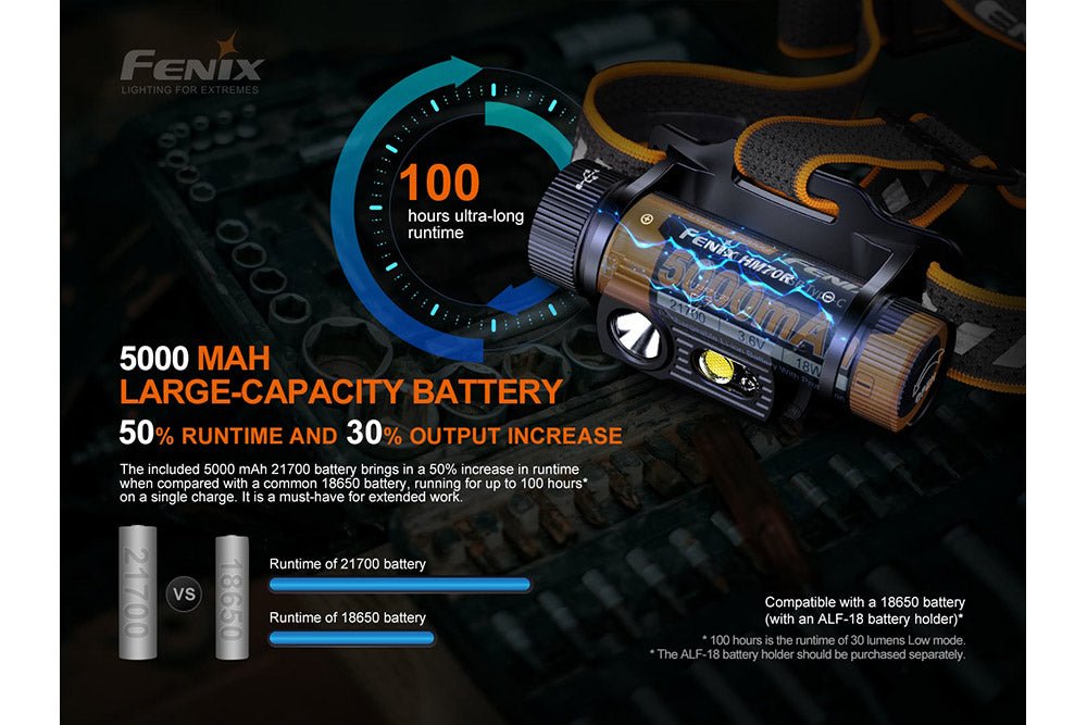 Fenix HM70R Rechargeable LED Headlamp - 1600 Lumens - UrbanCycling.com
