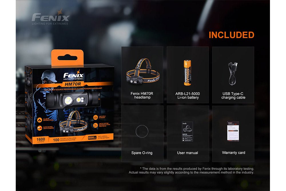 Fenix HM70R Rechargeable LED Headlamp - 1600 Lumens - UrbanCycling.com