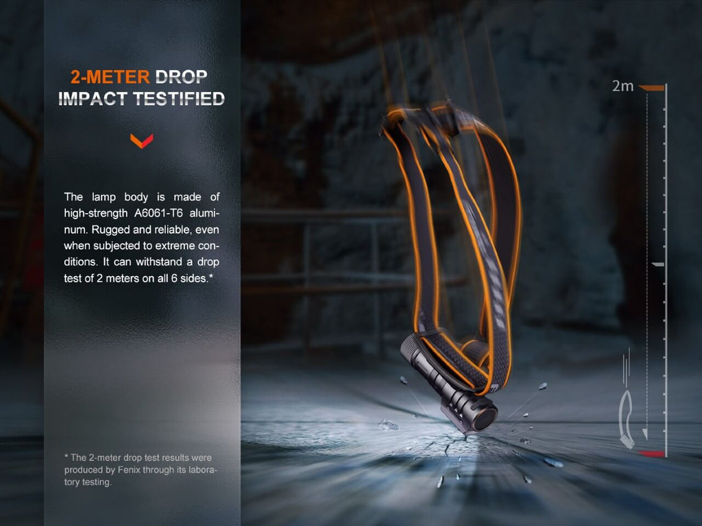 Fenix HM71R Rechargeable Industrial LED Headlamp - UrbanCycling.com