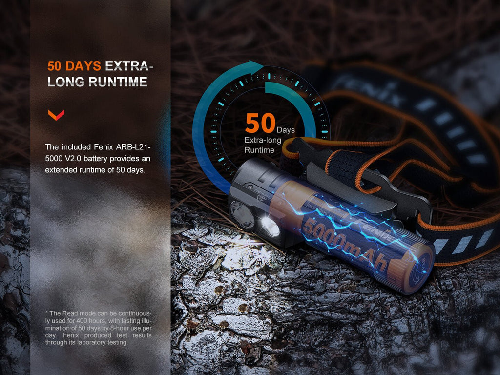 Fenix HM71R Rechargeable Industrial LED Headlamp - UrbanCycling.com