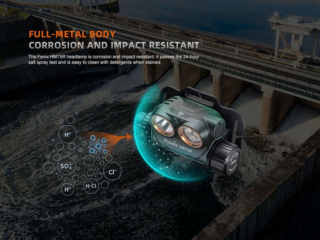 Fenix HM75R Rechargeable Industrial Headlamp - 1600 Lumens - UrbanCycling.com