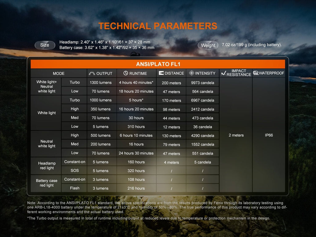 Fenix HP12R - T Balanced Trail Headlamp - UrbanCycling.com