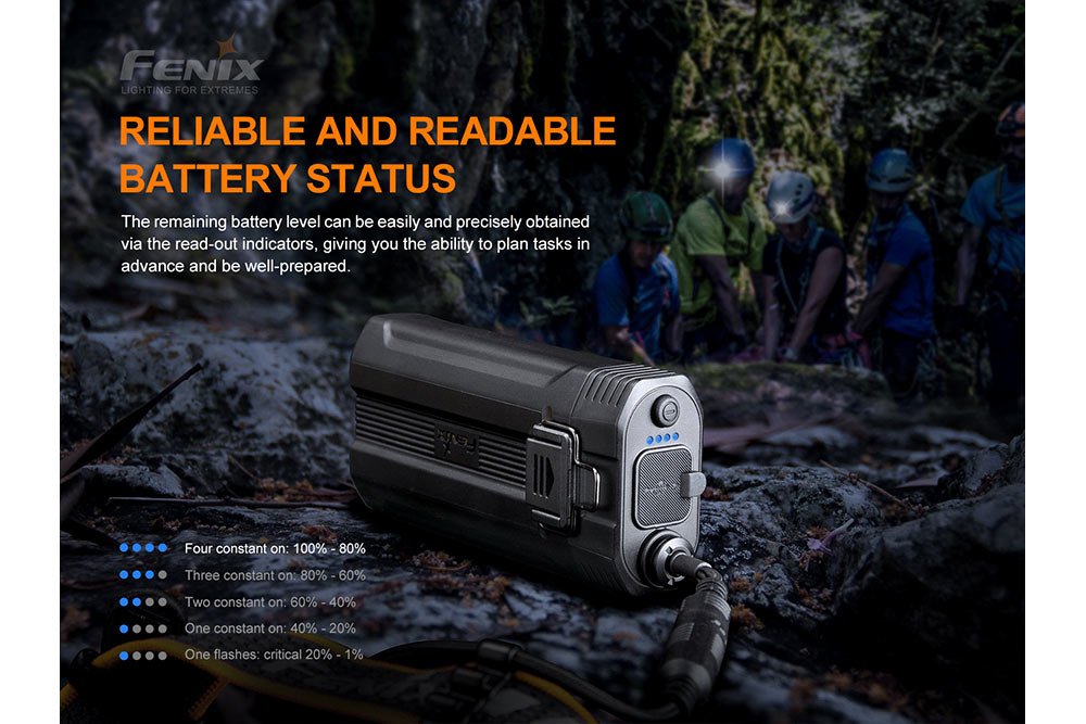Fenix HP30R V2.0 LED Headlamp - 3000 Lumens - UrbanCycling.com