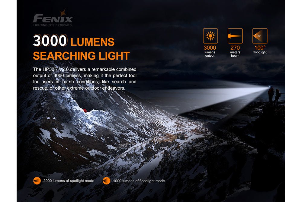 Fenix HP30R V2.0 LED Headlamp - 3000 Lumens - UrbanCycling.com