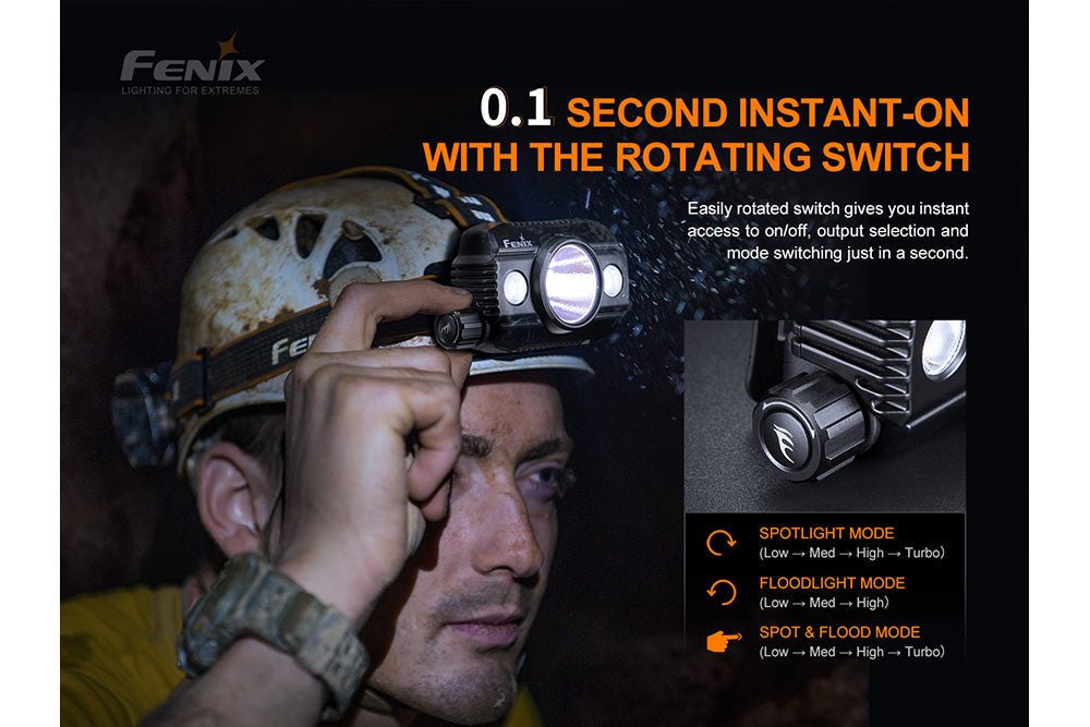 Fenix HP30R V2.0 LED Headlamp - 3000 Lumens - UrbanCycling.com