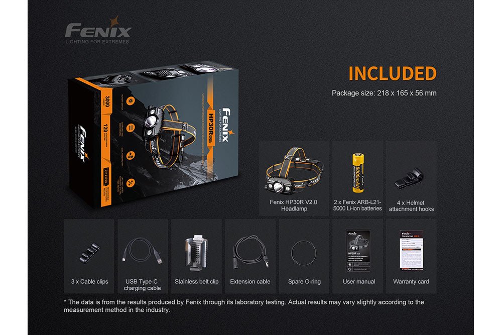 Fenix HP30R V2.0 LED Headlamp - 3000 Lumens - UrbanCycling.com