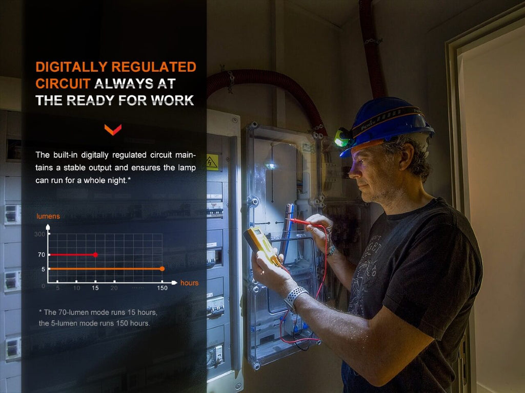 Fenix WH23R Gesture Sensing Industrial LED Headlamp - UrbanCycling.com