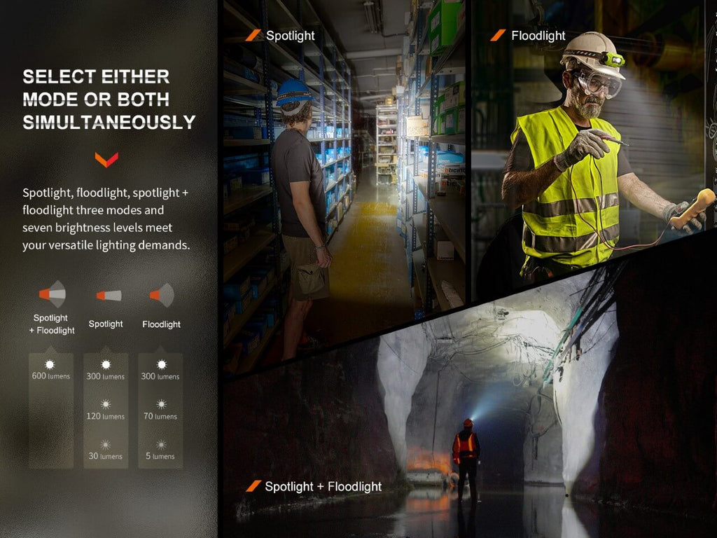 Fenix WH23R Gesture Sensing Industrial LED Headlamp - UrbanCycling.com