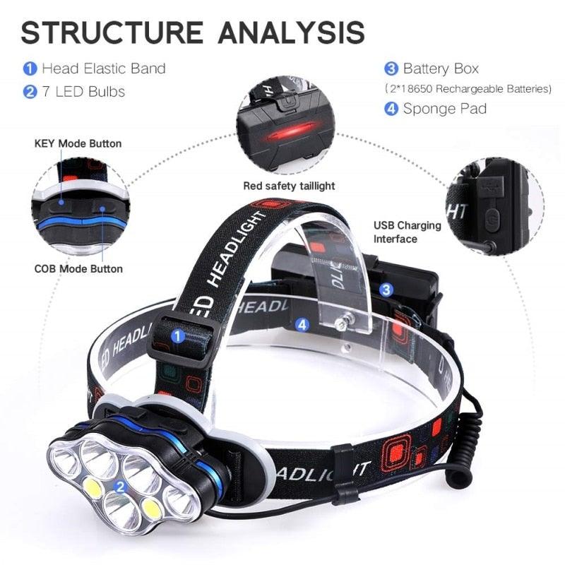 High Lumen Ultra Bright Powerful Rechargeable LED Headlamp USB Head Lamp 7 LED Headlight Head Flashlight Waterproof Flashlight Head Torch For Outdoor Camping Cycling Running Fishing - UrbanCycling.com