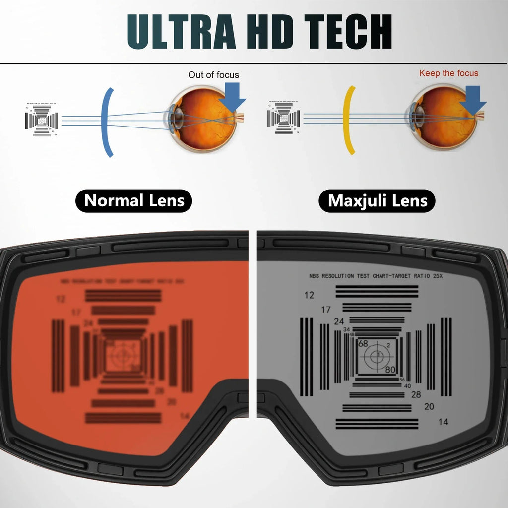 Magnetic Ski Goggles - UrbanCycling.com