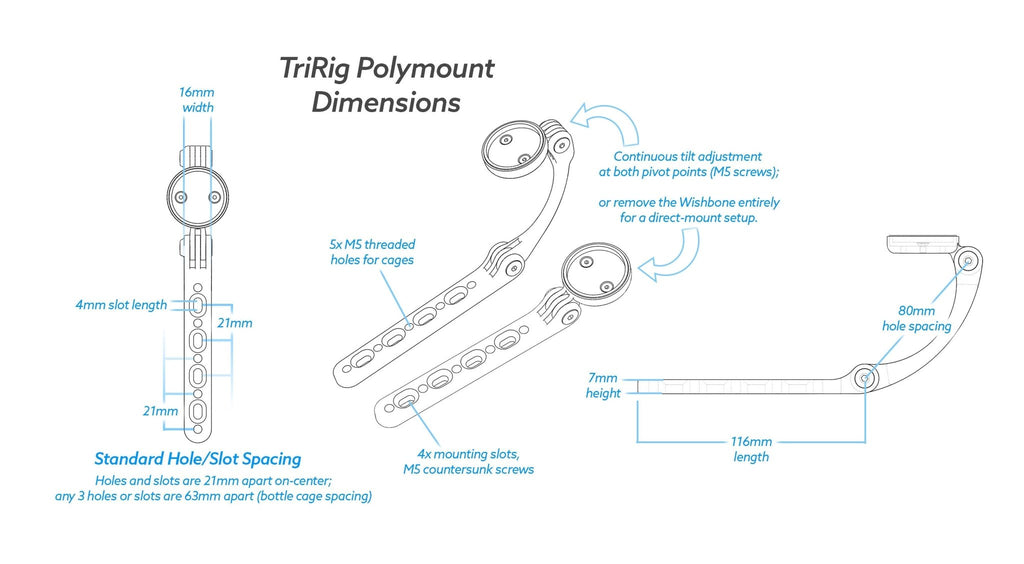 Polymount - UrbanCycling.com