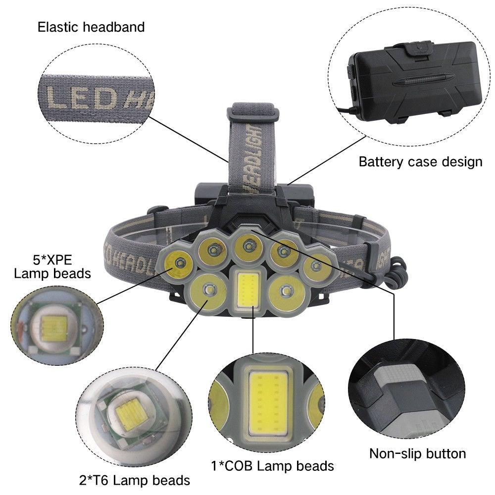 Rechargeable Ultra Bright Headlamp LED High Lumen Headlamp USB Waterproof Flashlight Outdoor Camping 6 Modes Headlight For Outdoor Camping Cycling Running Fishing. - UrbanCycling.com