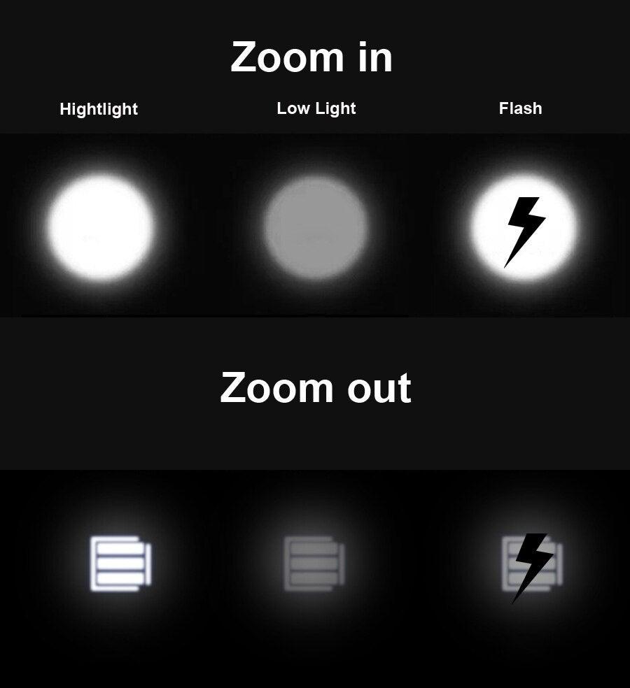 Rotatable Bicycle Light 800 Lumen Led Bike Headlight Zoom USB Rechargeable Aluminum Alloy Bike Lights Front And Back Powerful USB Rechargeable Bicycle Light Waterproof Bike Headlight Taillight 5000mAh - UrbanCycling.com