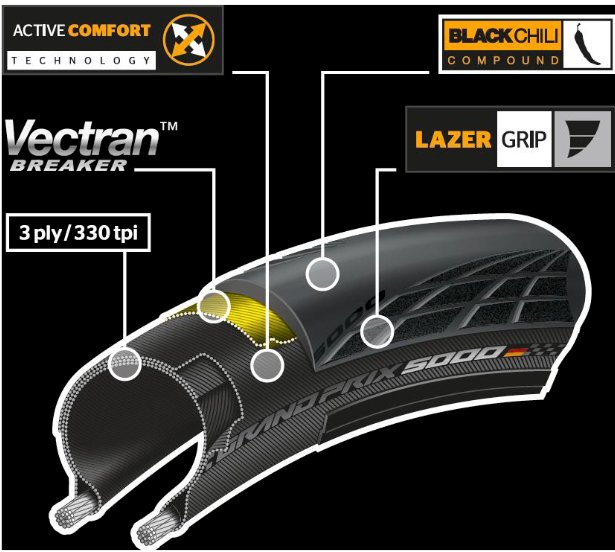 Tires Continental Grand Prix 5000 - 700x25C brown - UrbanCycling.com