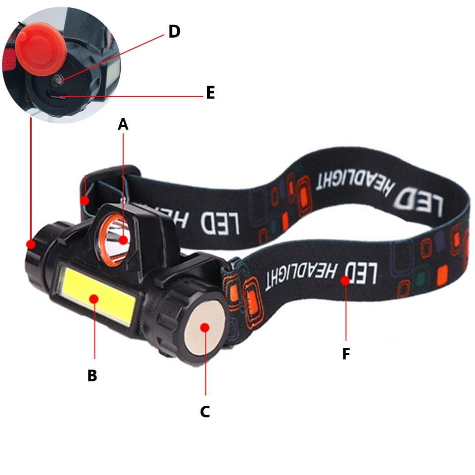 Waterproof 2 Light Mode USB LED Headlight With Magnet Rechargeable Headlamp Built - in 18650 Battery Flashlight COB Work Light For Outdoor Camping Cycling Fishing Headlamp Flashlight - UrbanCycling.com